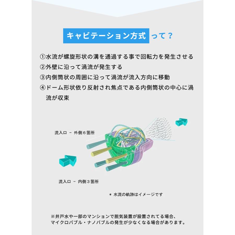 Makuake公式 マイクロバブル・ナノバブル発生アダプター洗濯機用登場