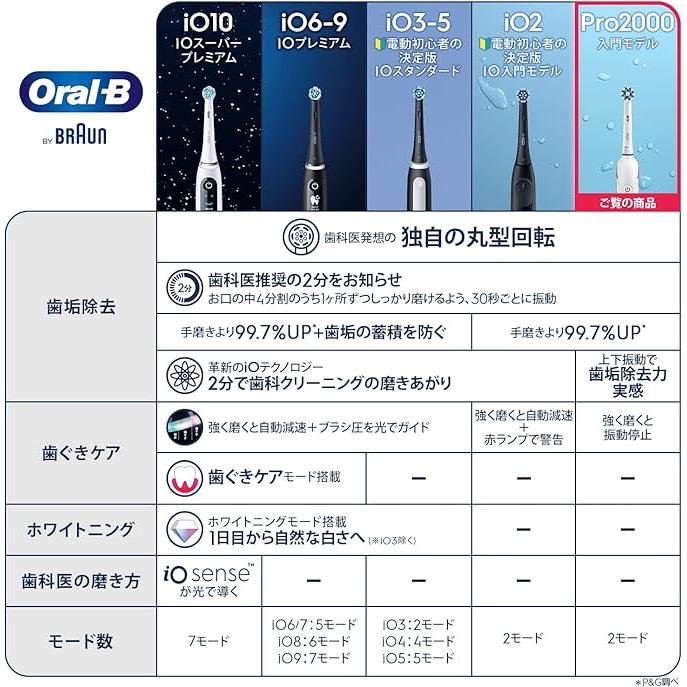 PRO（オーラルB） ブラウン 電動歯ブラシ オーラルB Oral-B Pro2 2000
