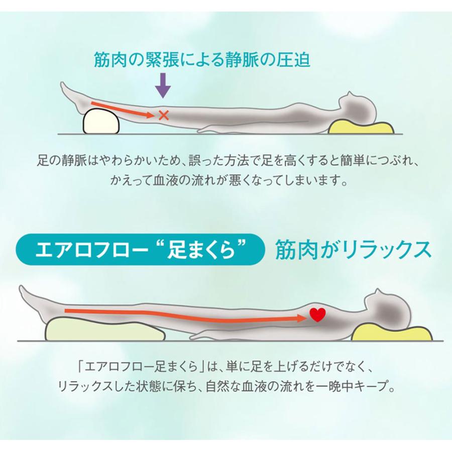 足枕 むくみ 腰痛 フットピロー あしまくら ふくらはぎ 低反発 足枕 むくみ 腰痛 フットピロー あしまくら ふくらはぎ 低反発