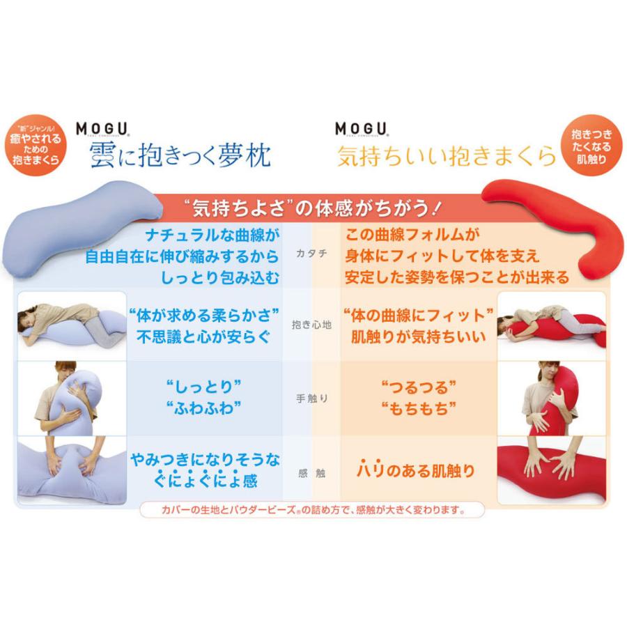 Mogu 抱き枕 雲に抱きつく夢枕 本体 カバーセット 柔らかい 伸びる 寝返り 妊婦 授乳クッション 151 枕と眠りのおやすみショップ 通販 Yahoo ショッピング