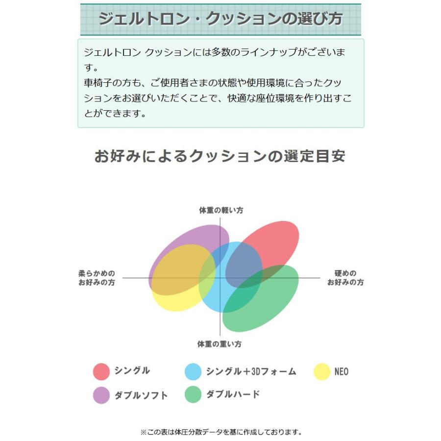ジェルトロン クッション ダブルソフト Mサイズ 40タイプ お尻や仙骨部への負担を最大限に抑えるジェルクッション 153 000086 20 枕と眠りのおやすみショップ 通販 Yahoo ショッピング