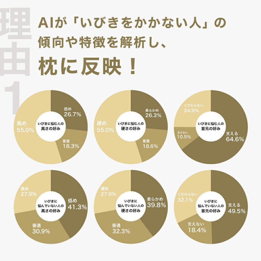 まくら 枕 ピロー いびき軽減 いびき防止 対策 グッズ いびき に悩む人