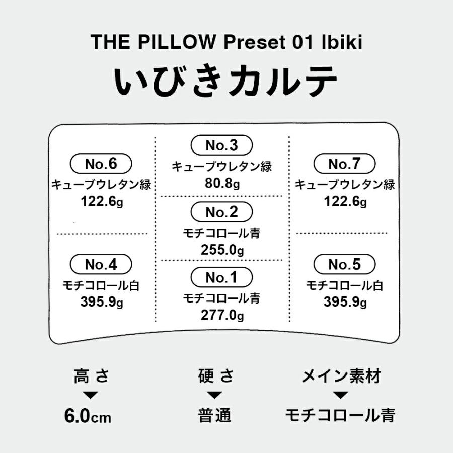 まくら 枕 ピロー いびき軽減 いびき防止 対策 グッズ いびき に悩む人