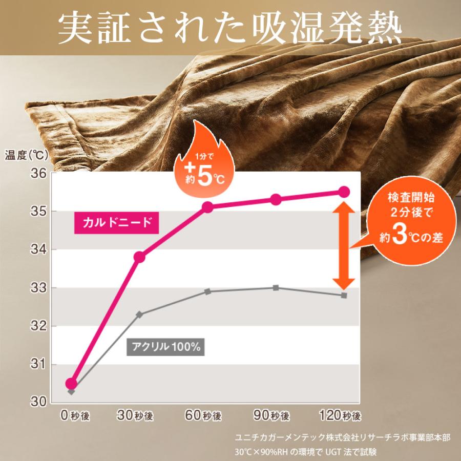 敷き毛布 ダブル 敷きパッド 薄手 冬 暖かい 吸湿発熱 カルドニード・ノッテ 3 敷毛布 ダブルサイズ 140×205 母の日_13
