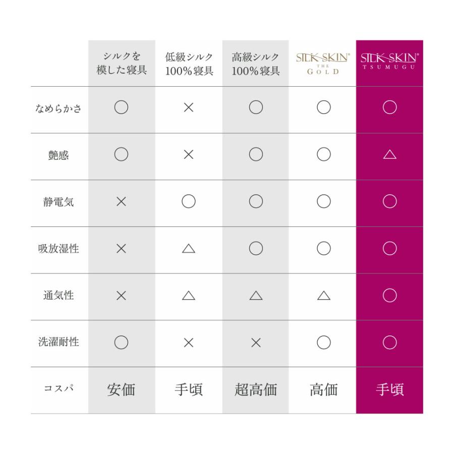 掛け布団カバー シルク シングル 掛布団カバー 綿100% 日本製 洗える SILK SKIN TSUMUGU 掛け布団カバー_15