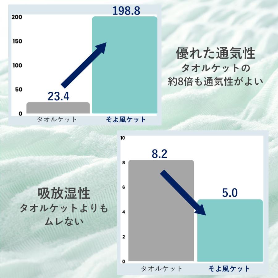 ディーブレス タオルケット くしゅくしゅ シングル 夏用 お昼寝