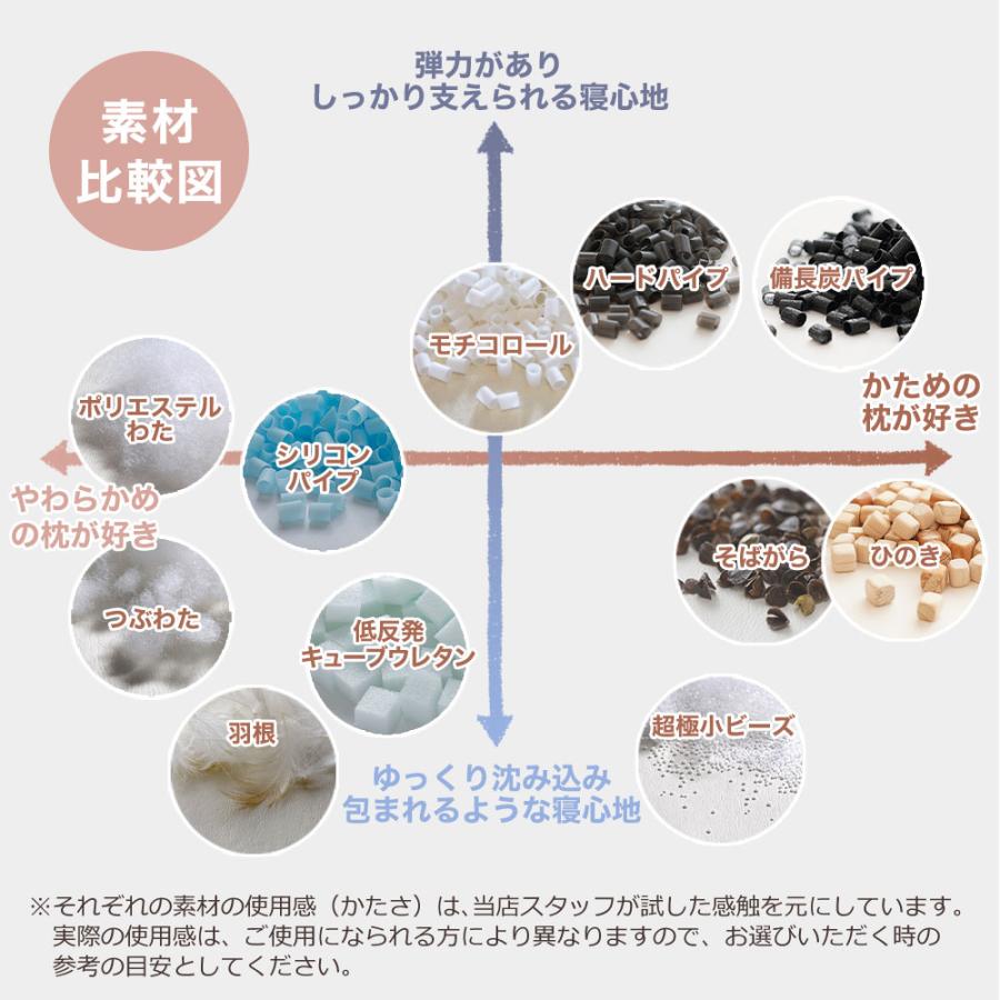 オーダーメイド 枕 セミ オーダーメード シングル 63×43cm 高さ 低め 形状 標準形 素材 備長炭パイプ セレクト枕 母の日 | まくら | 13