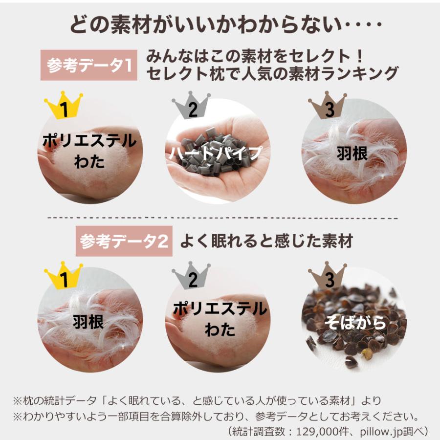 オーダーメイド 枕 セミ オーダーメード シングル 63×43cm 高さ 低め 形状 くぼみ形 素材 低反発キューブウレタン セレクト枕 母の日 | まくら | 14