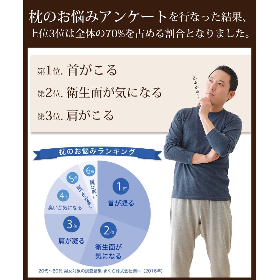 父の日 ギフト プレゼント 枕 ピロー ホテル仕様 お父さん 風呂敷ラッピング 999 枕と眠りのおやすみショップ 通販 Yahoo ショッピング
