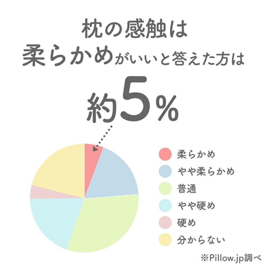 枕 ピロー 綿 柔らかい もちもち 肩こり 抗菌 防臭カバー 日本製 安眠枕 快眠枕 とにかく柔らかい枕 母の日 | まくら | 06