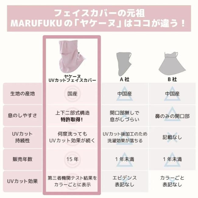 ヤケーヌ公式 スタンダード フェイスマスク 日焼け UVカット スポーツ 敏感肌 息苦しくない 可愛いドット柄 | YAKeNU | 16
