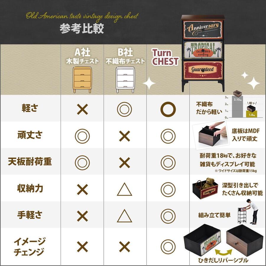 チェスト 4段 リバーシブル ヴィンテージチェスト アメリカンヴィンテージ 木目調 RVLS0284_16