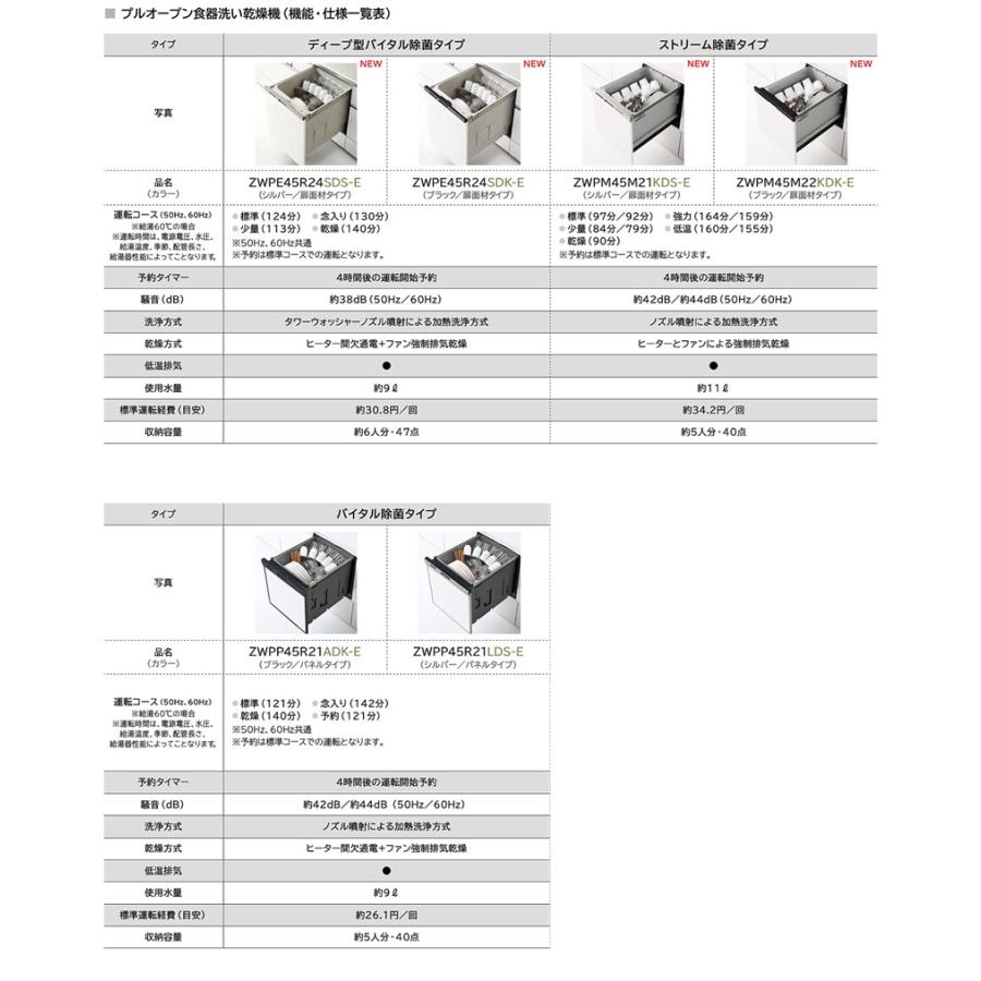 クリナップ ラクエラＷ2250　食器洗乾燥機付き　開き扉タイプ　TUシンク　シンシアシリーズ_1