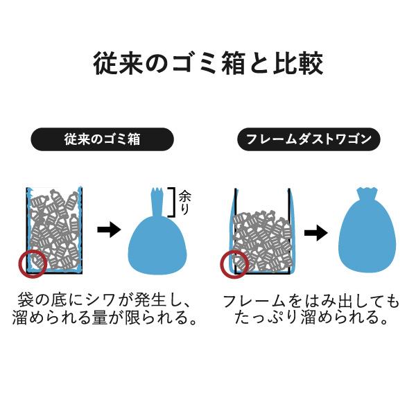 ゴミ箱 45リットル おしゃれ 分別 ごみ箱 ダストボックス ふた付き 45L スリム キッチン キャスター 資源ゴミ 縦型 RISU 2分別フレームダストワゴン フタ付き