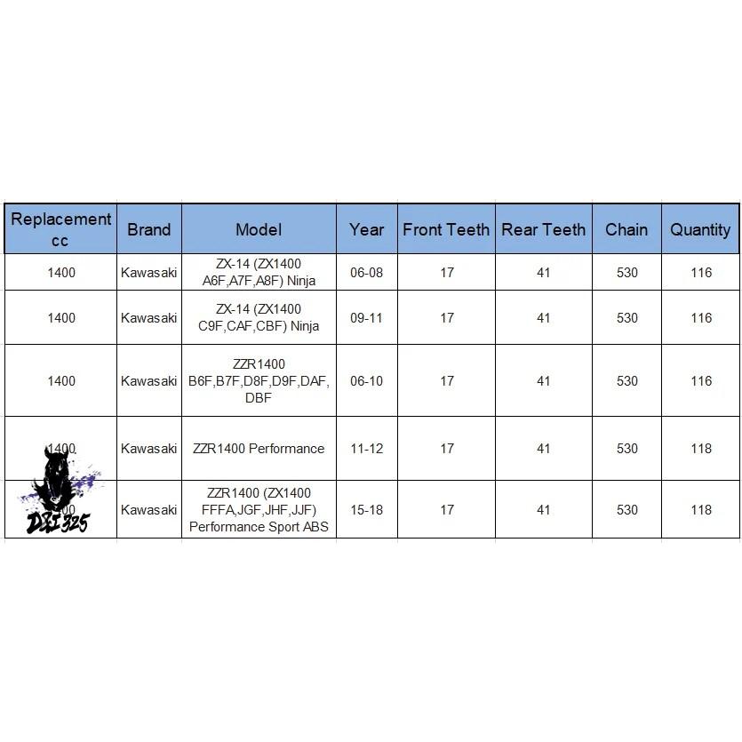 セットで値下げ Vokey Design SM9 48 ノーメッキ RAW ヘッドのみ ゴルフ