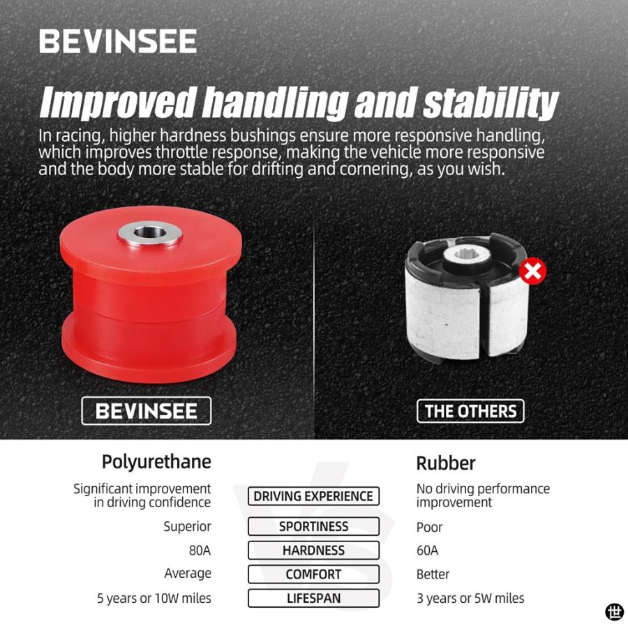 BEVINSEE ポリウレタン リアトレーリングアームブッシュ BMW E36 E46