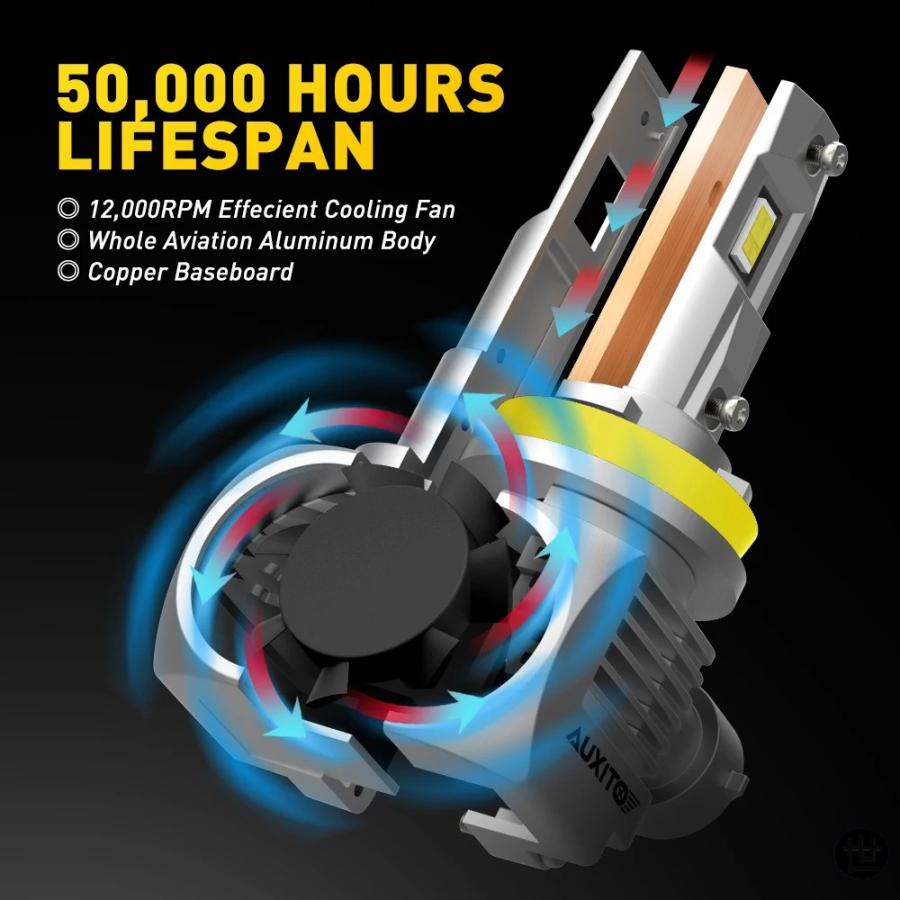AUXITO Q16 LEDヘッドライト 2個セット AUXITO Q16 CANバス H8 H11 LED電球 20000LM 100W 高出力LED車用ヘッド