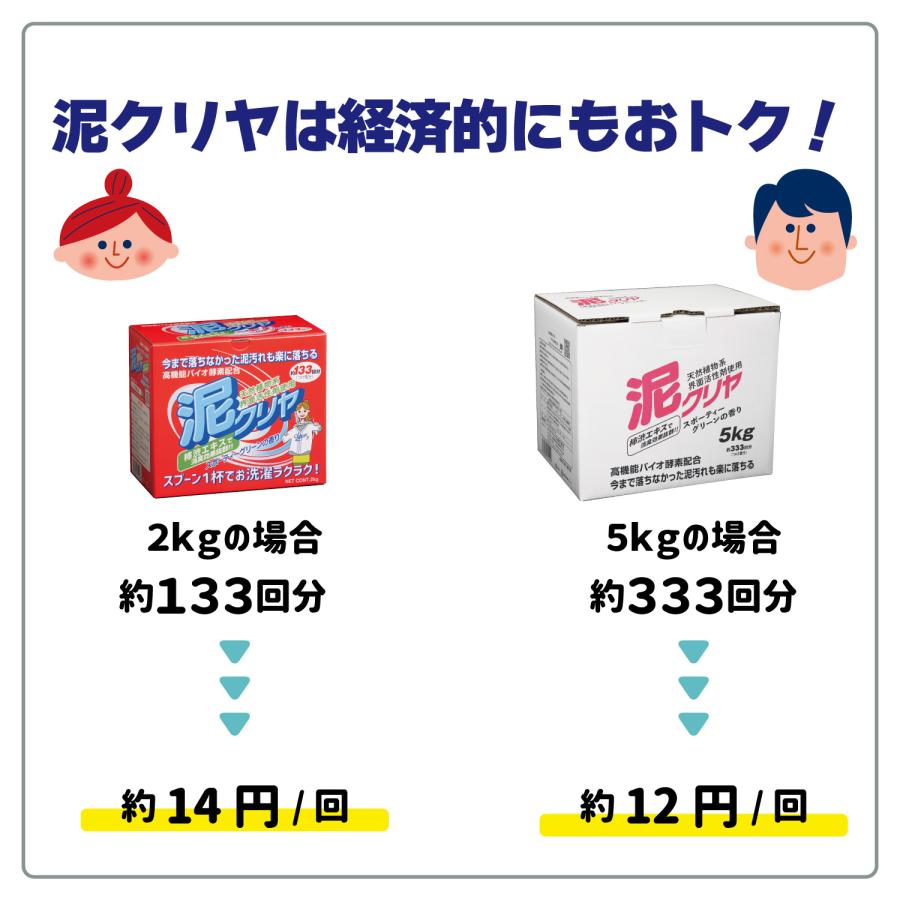 洗濯 洗剤 泥汚れ 専用 「泥クリヤ 2kg」 除菌 消臭 野球 サッカー