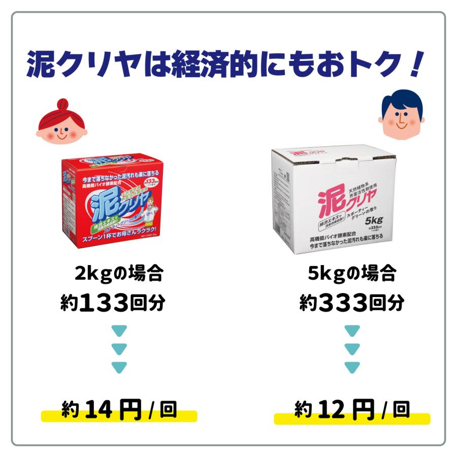 洗濯洗剤 泥汚れ 専用 「泥クリヤ mini 300g」 除菌 消臭 野球