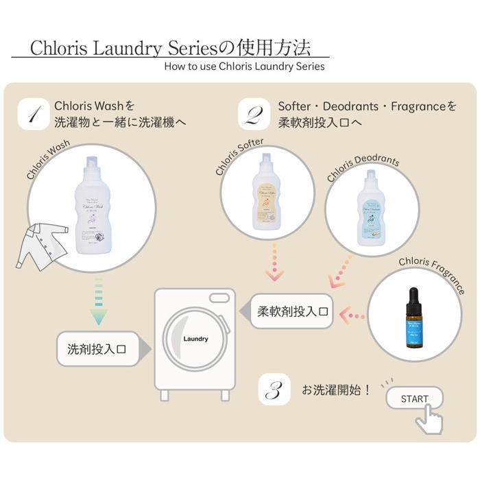 「Chloris Laundry SET」液体洗濯洗剤 柔軟剤 芳香剤のセット クロリスランドリーセット 送料込み 他商品同梱可能 |  | 06