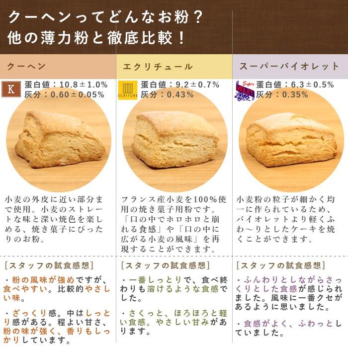 84円 日本人気超絶の 薄力粉で迷ったらコレ クッキーからシフォンケーキまで幅広いレシピに対応します ドルチェ 薄力粉 250g