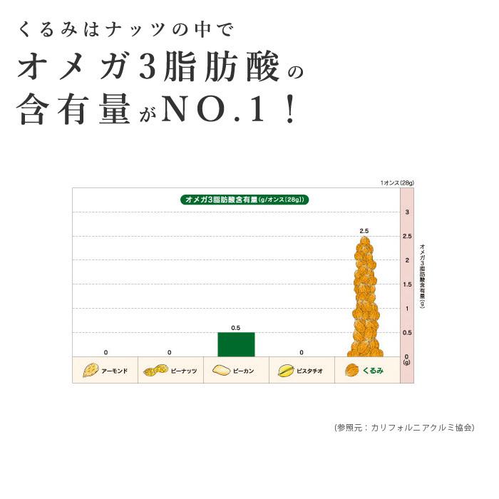 生くるみ クルミLHP 1kg×2（2kg）まとめ買い 無塩タイプ アメリカ カリフォルニア産 チャンドラー種 CRAIN社 チャック袋 窒素ガス充填 フレッシュパック｜mamapan｜04