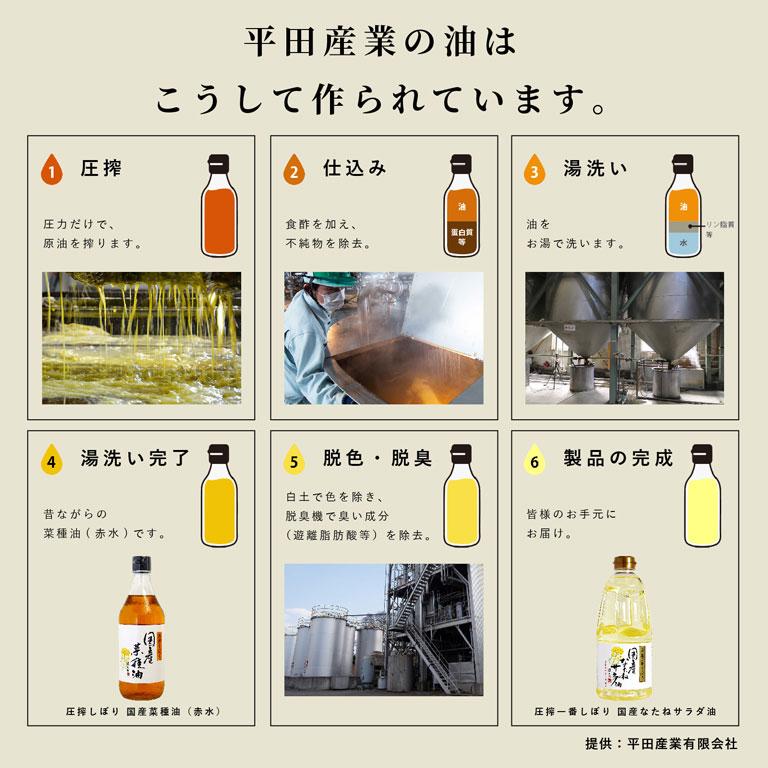平田産業 圧搾一番しぼり 国産なたねサラダ油 910g オイル 菜種油 |  | 06