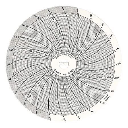 Dickson C405 Circular Chart 8quot; 最大93%OFFクーポン 期間限定お試し価格 203mm Diameter -0.1 Rotation 7-Day Ra 0.1