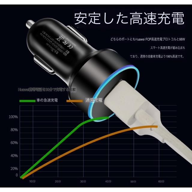 2台同時充電可能 シガーソケット 2USB口 車 携帯 スマホ 急速充電器