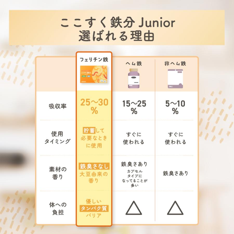 ママセレクト ここすく鉄分ジュニア【まとめ割2箱セット】フェリチン鉄