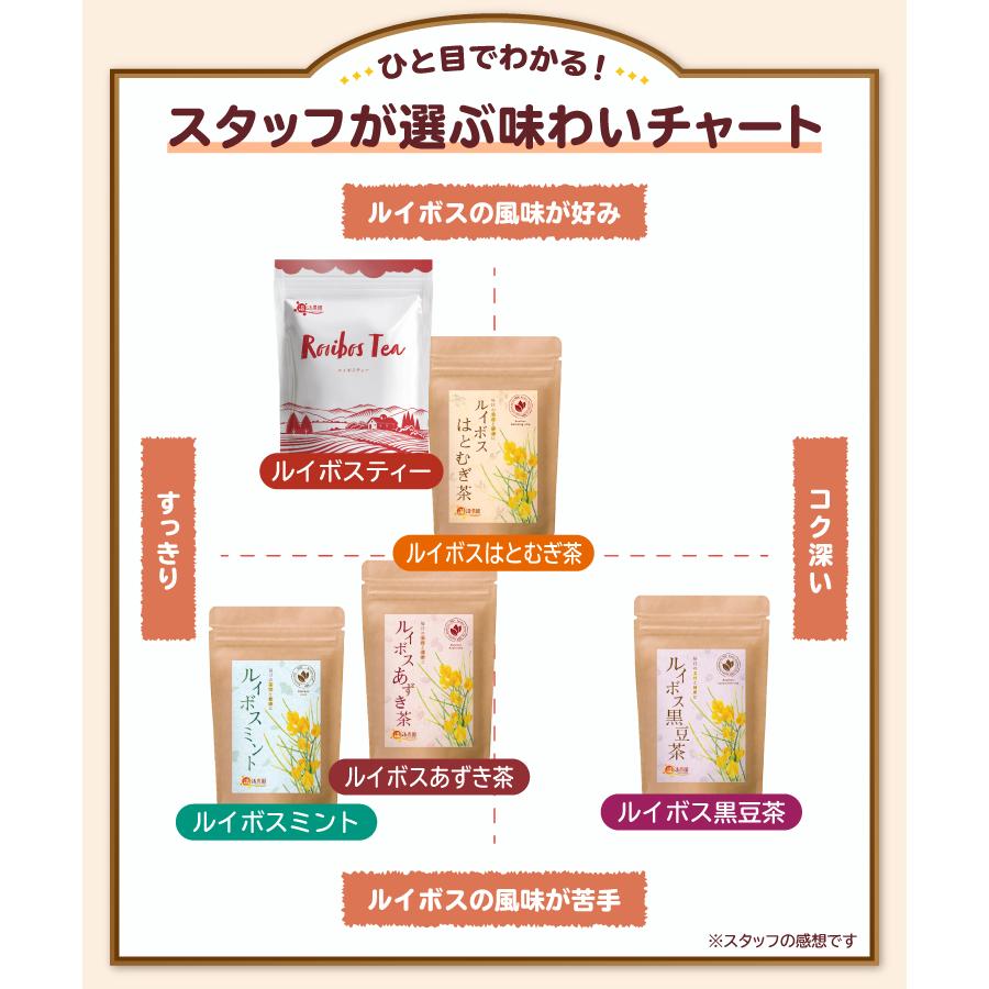 温活農園 ルイボスティー 大容量【ブランド累計50万袋】ティーバッグ