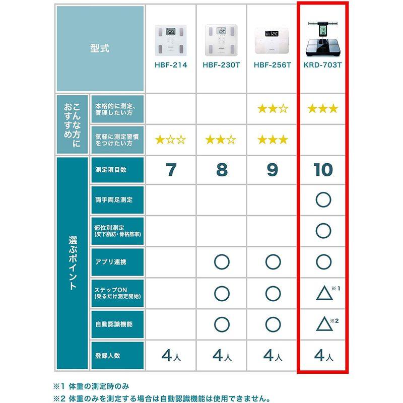 オムロン 体重体組成計KRD-703T カラダスキャン KRD-703T 703T 体重体組成計KRD カラダスキャン KRD