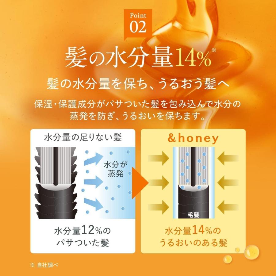 ＆honey アンドハニー シャンプー トリートメント フルール