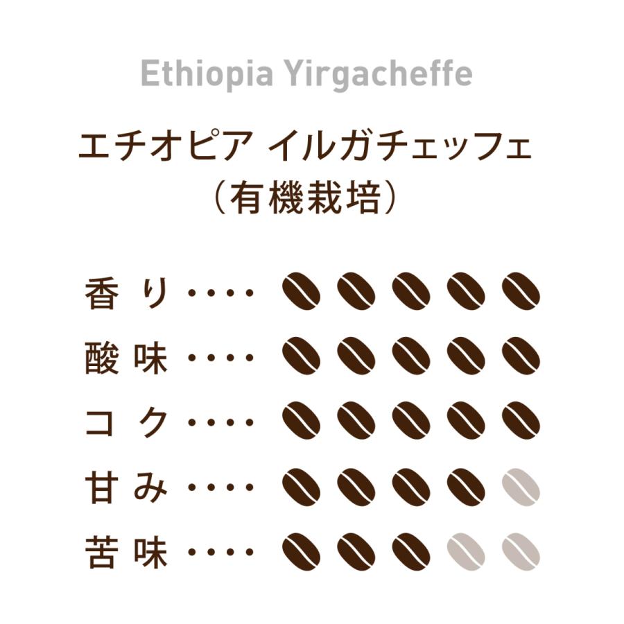コーヒー豆 お試しセット 480g/120g×4種類 ブラジル エチオピア