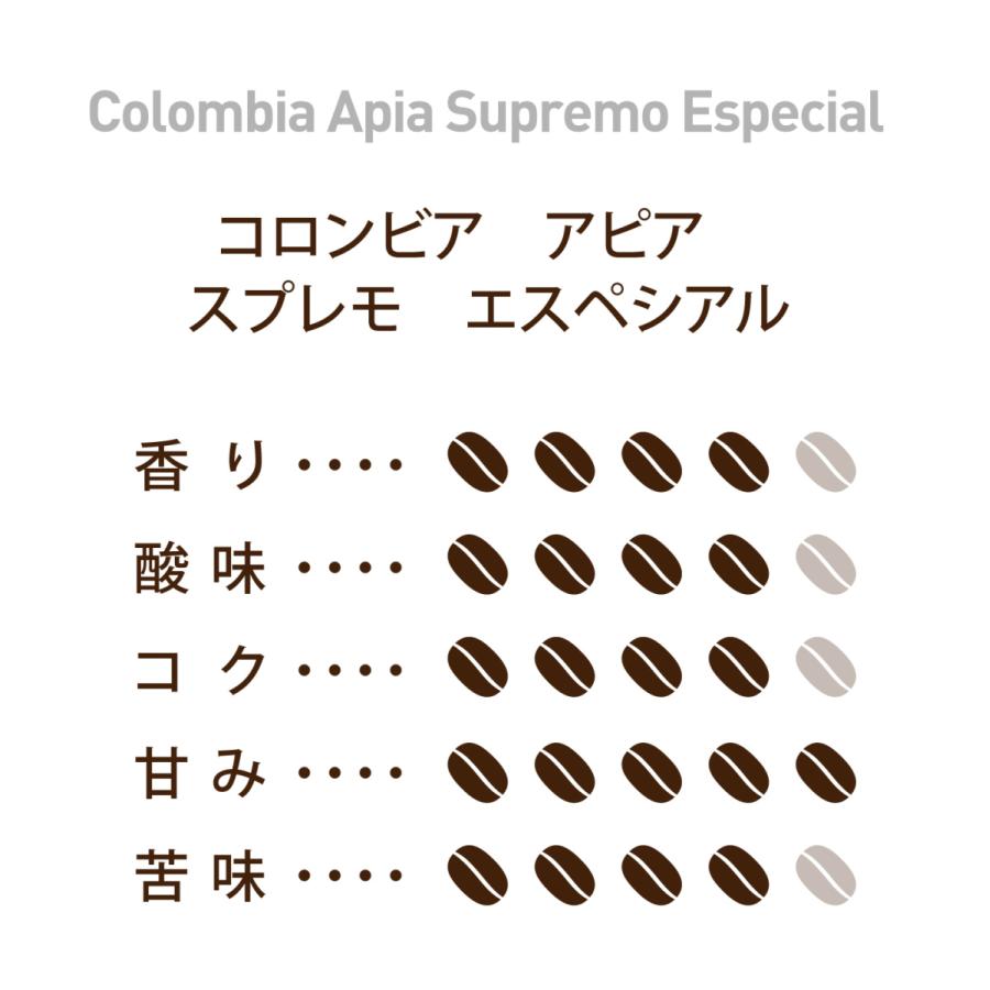 コーヒー豆 お試しセット 480g/120g×4種類 ブラジル エチオピア