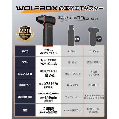 WOLFBOX エアダスター 電動ブロワー 洗車後の隙間の水滴飛ばし・日常