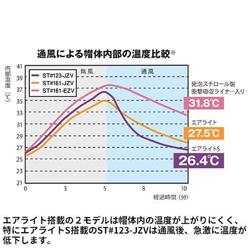 熱中症対策ヘルメット  谷沢製作所 タニザワ 【遮熱】ST#123VJ-SH 遮熱 暑さ対策 工事用 土木 建築 防災｜mamoru-k｜07