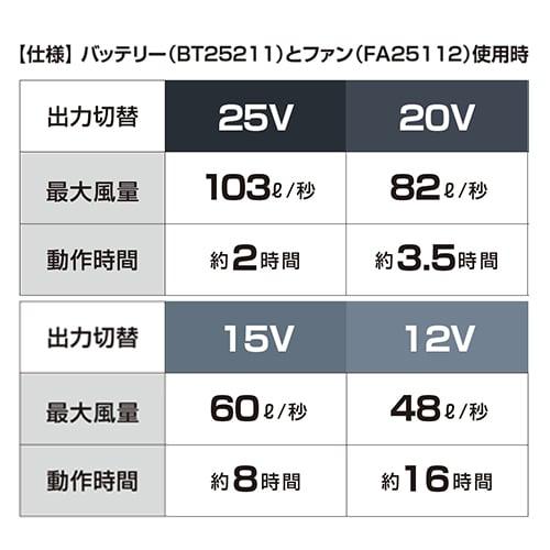 ジーベック（XEBEC） EFウェア用ファンバッテリーセット 空調服(R) 25V