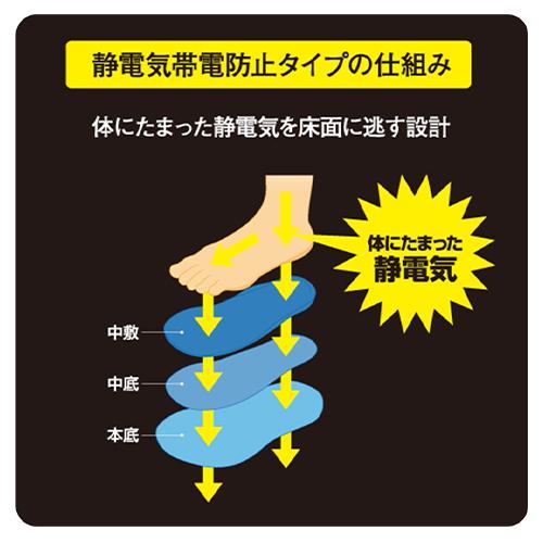 オールマイティ 安全靴 ミズノ MIZUNO ALMIGHTY AS15L 静電気防止 紐靴