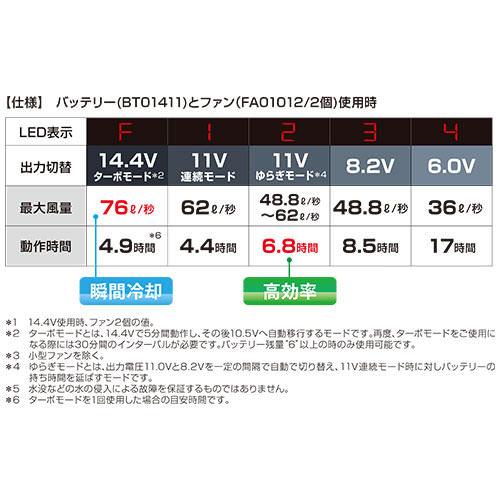 EFウエア バッテリー 空調服 空調服バッテリーセット 14.4V用 BT01412