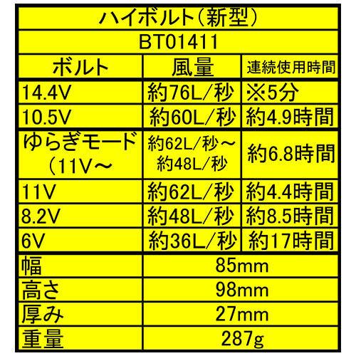EFウエア バッテリー 空調服 空調服バッテリーセット 14.4V用 BT01412