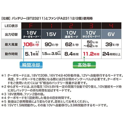 2023年新作]空調服 ファン バッテリー セット 18V高出力 106L大風量