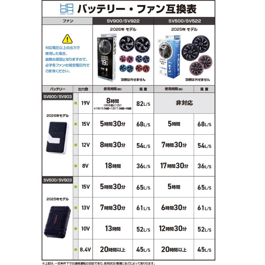 即日出荷】ファン バッテリー セット 村上被服 19V出力 82L風量 夏用