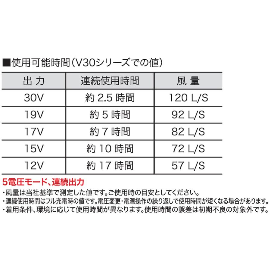 即日出荷】ファン バッテリー セット 村上被服 30V高出力 120L大風量