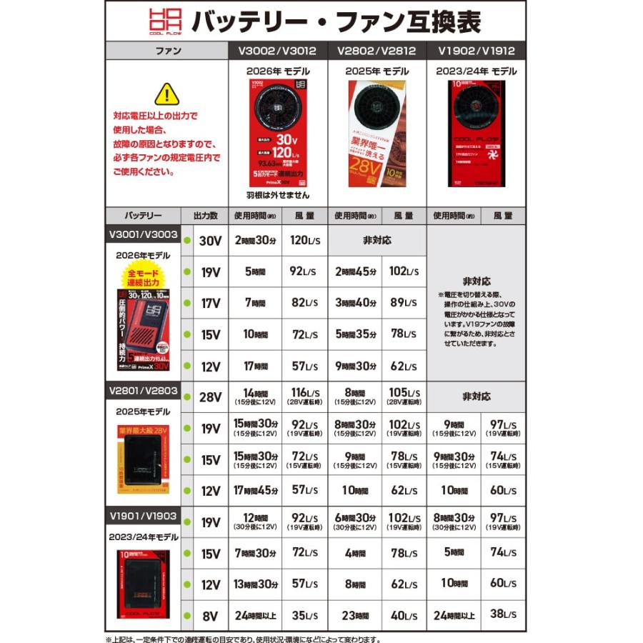 即日出荷】ファン バッテリー セット 村上被服 30V高出力 120L大風量
