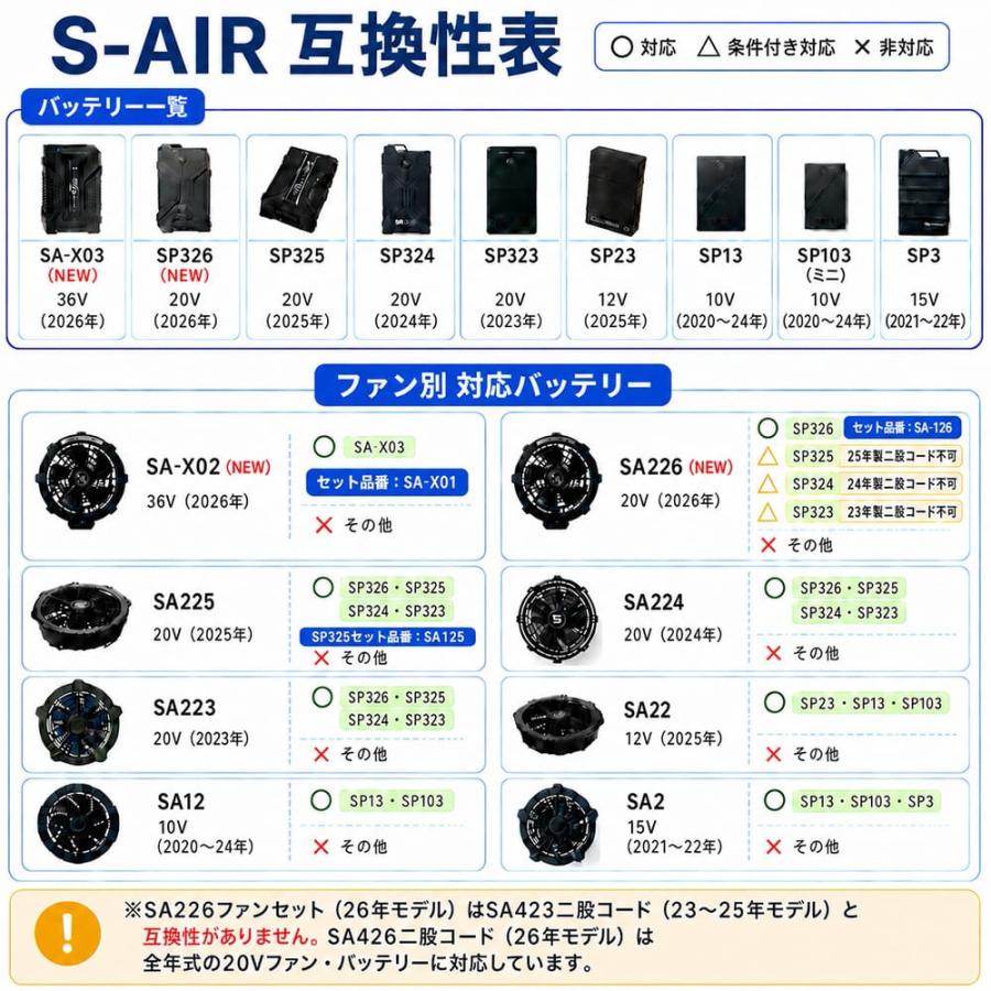 新品 シンメン空調服3点セット ①FAN + ②バッテリー20V +③ベストLL 即日出荷】シンメン 空調作業服 2025 ファンバッテリーセット 最新