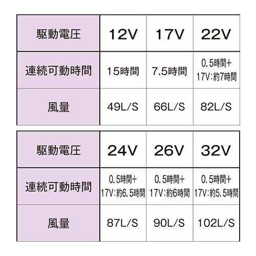 即日出荷】G.B.Z 空調作業服 2025 ファンバッテリーセット COVELL 32V