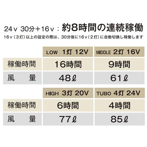即日出荷】G.B.Z 空調作業服 2025 ファンバッテリーセット COVELL 24V