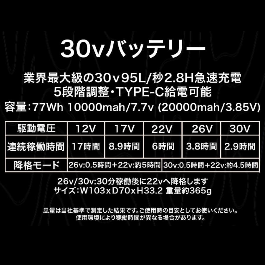 G.B.Z 空調作業服 2026 ファンバッテリーセット COVELL 30V 95L 最新