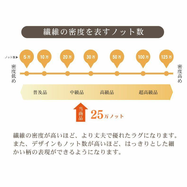 カーペット ラグ 3.5畳 200x290cm 長方形 高級 ウィルトン織 ウィルトン ベルギー製 北欧 オリエンタル クラシック お洒落 ネイビー ウィルトン織ラグ ヴォルテ2_5